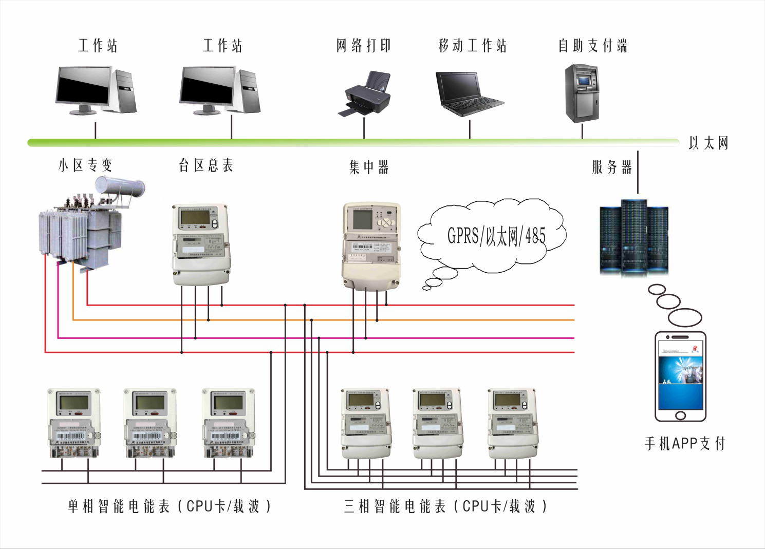 懷化建南電子科技有限公司,懷化水務(wù)系統(tǒng),物聯(lián)網(wǎng)終端技術(shù)開(kāi)發(fā),智慧城市項(xiàng)目建設(shè),智能水表,計(jì)量箱